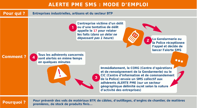 Fonctionnement Alerte PME Aisne